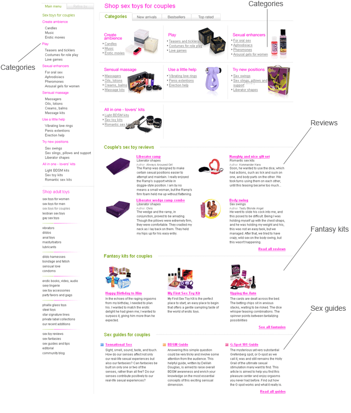 Sex toys for couples